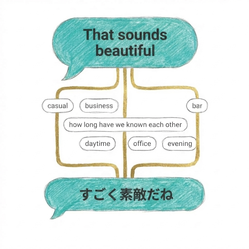 Context-aware translation